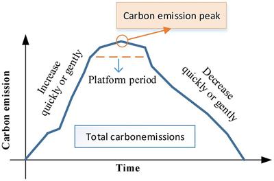 The influence of regional tourism economy development on carbon neutrality for environmental protection using improved recurrent neural network